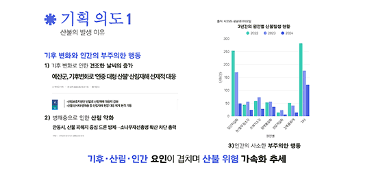 산불 조기 감지 시스템